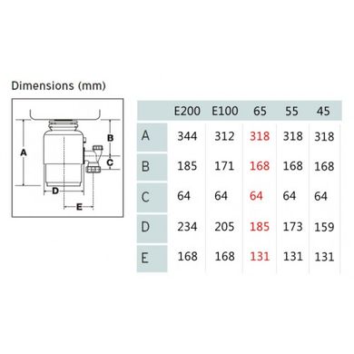 Измельчитель пищевых отходов In-Sink-Erator Evolution 100