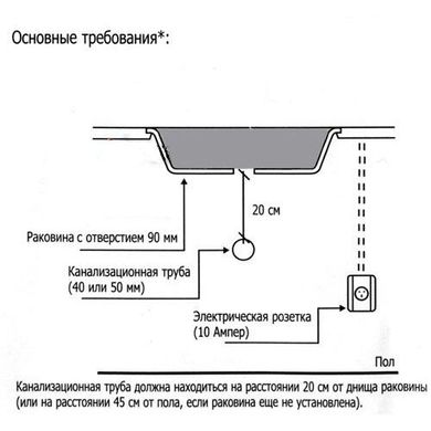 Измельчитель пищевых отходов In-Sink-Erator Evolution 250